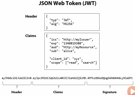 ../../_images/JSON_web_token.png