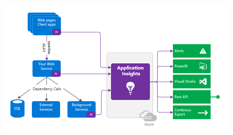 ../../_images/application_insight_overview.png