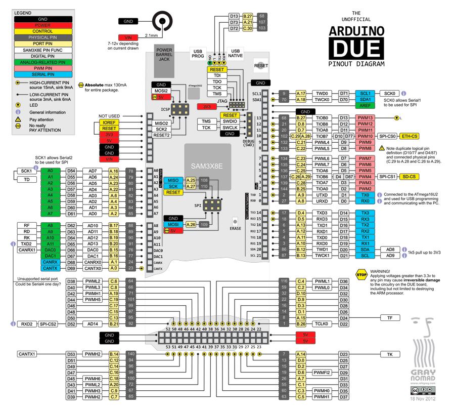 ../../_images/arduino_due_pinout.png