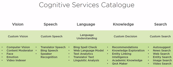 ../../_images/azure_cognitive_services.png