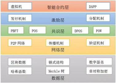 ../../_images/blockchain_architecture.jpg