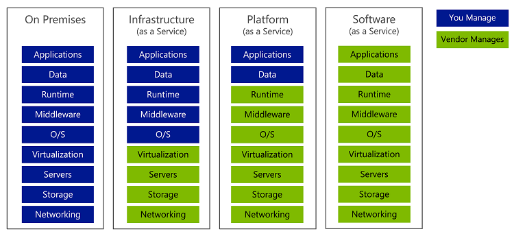 ../../_images/cloudservices.png