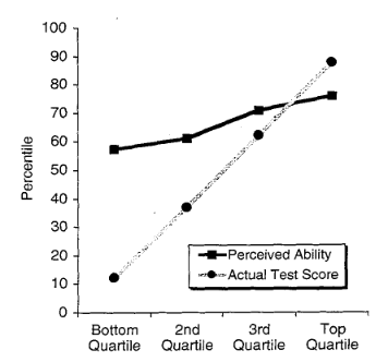 ../../_images/dunning_kruger_effect.png