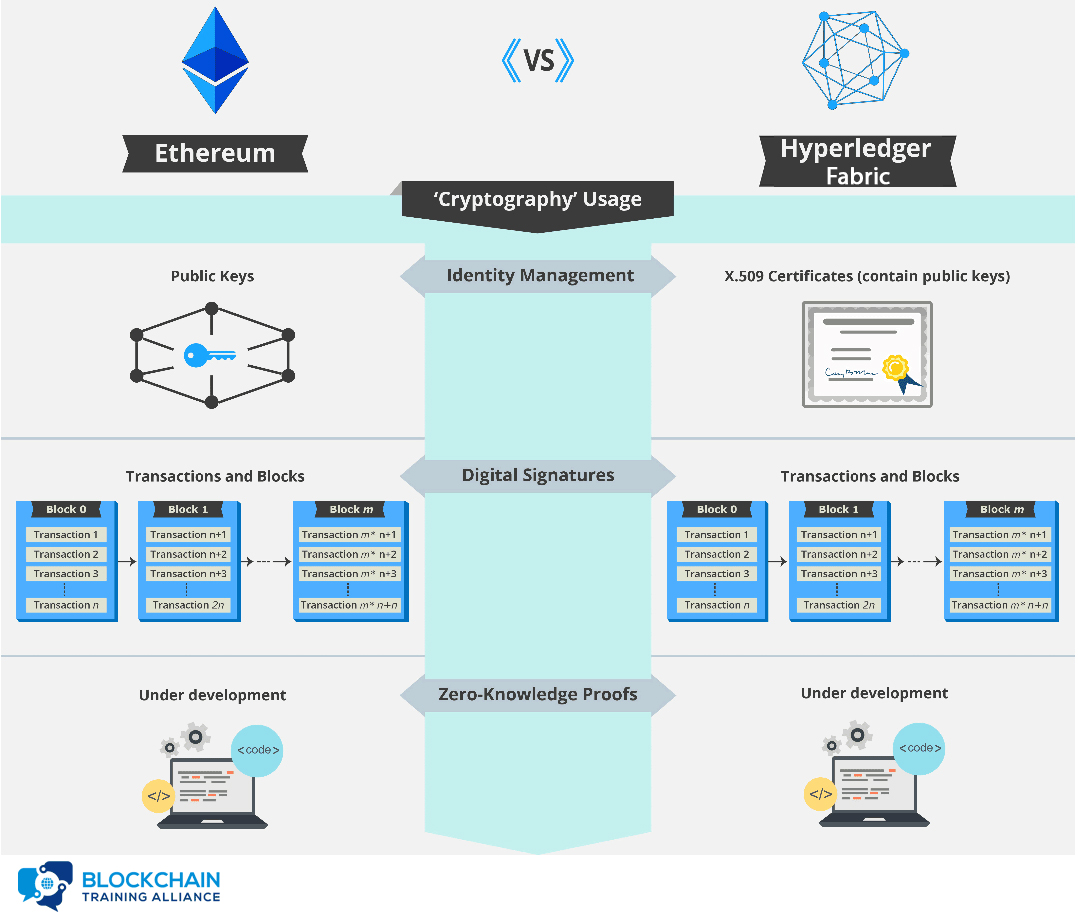 ../../_images/ethereum-vs-hyperledger.jpeg