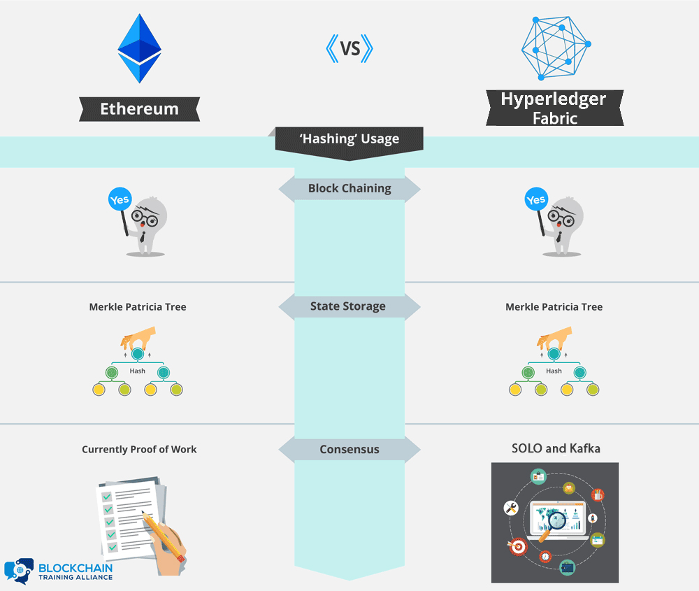 ../../_images/ethereum-vs-hyperledger2.jpeg