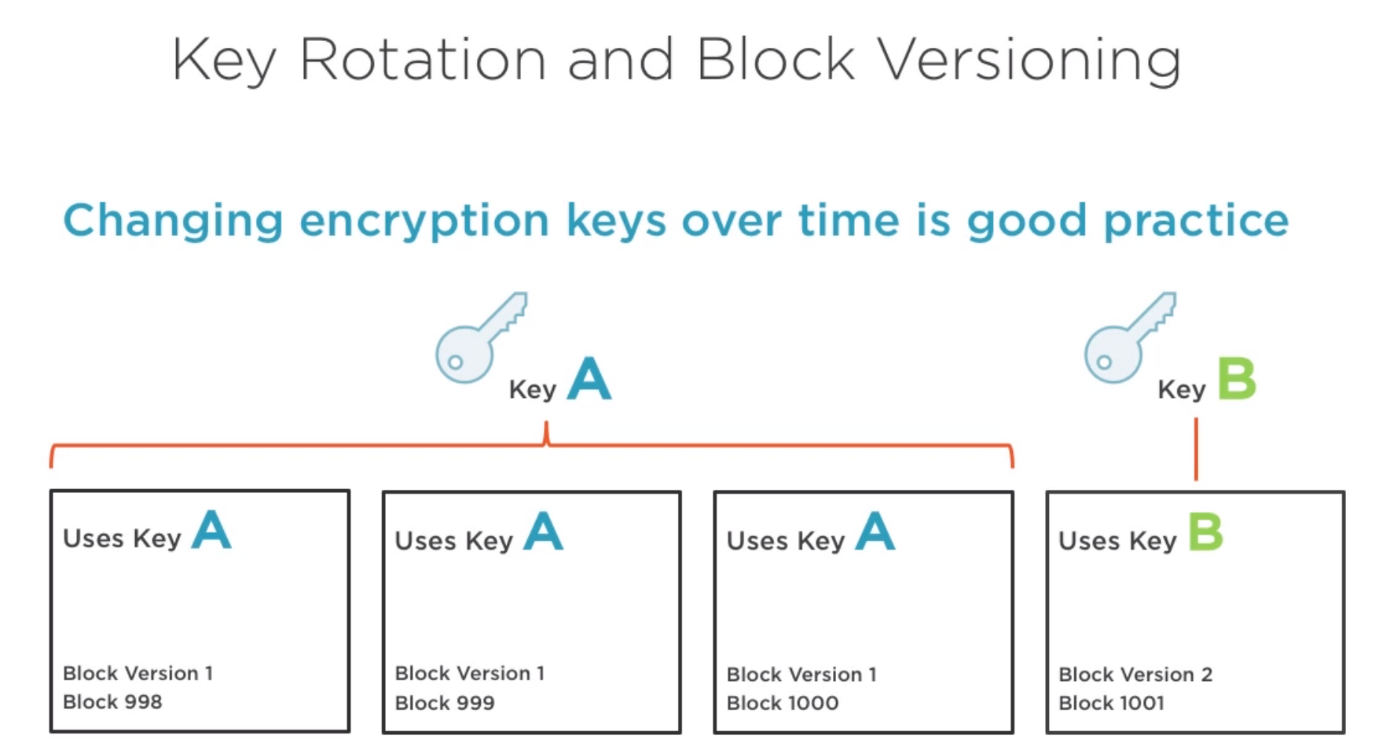 ../../_images/key-rotation.png