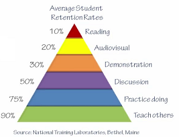 ../../_images/learningrententionrates.png