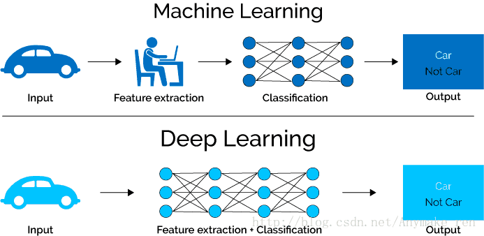 ../../_images/machine_learning_and_deep_learning.png