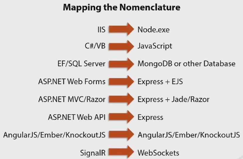 ../../_images/mapping_the_nomenclature.png