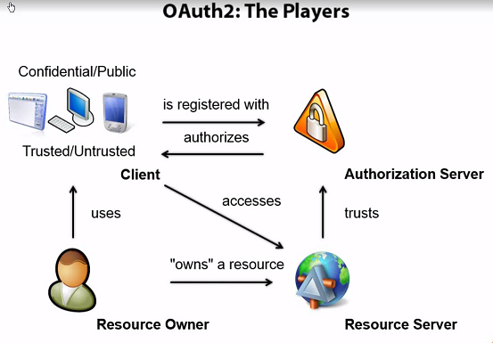 ../../_images/oauth2_player.png