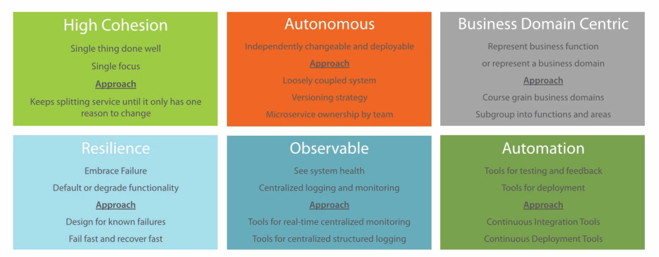 ../../_images/principles_table.png