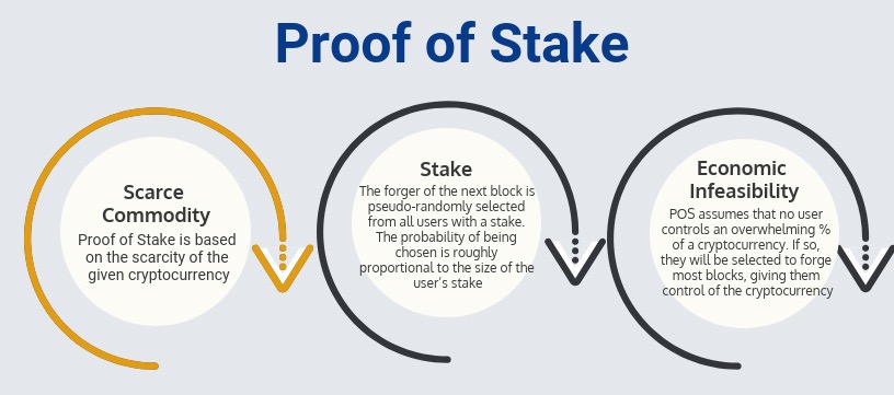 ../../_images/proof-of-stake.jpg