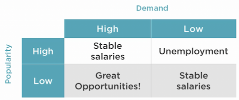 ../../_images/salary_truth_table.png