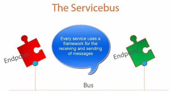 ../../_images/service_bus.png