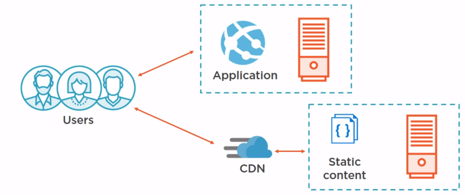 ../../_images/static_content_hosting_pattern.png