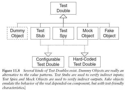 ../../_images/testdoubles.jpg