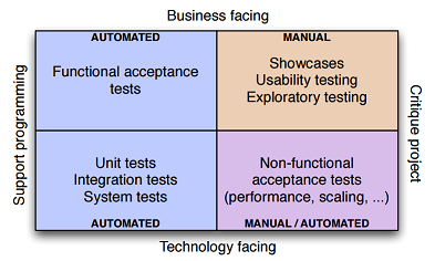 ../../_images/testtypes.png