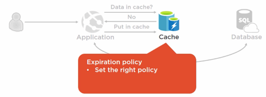 ../../_images/the_cache_aside_pattern.png