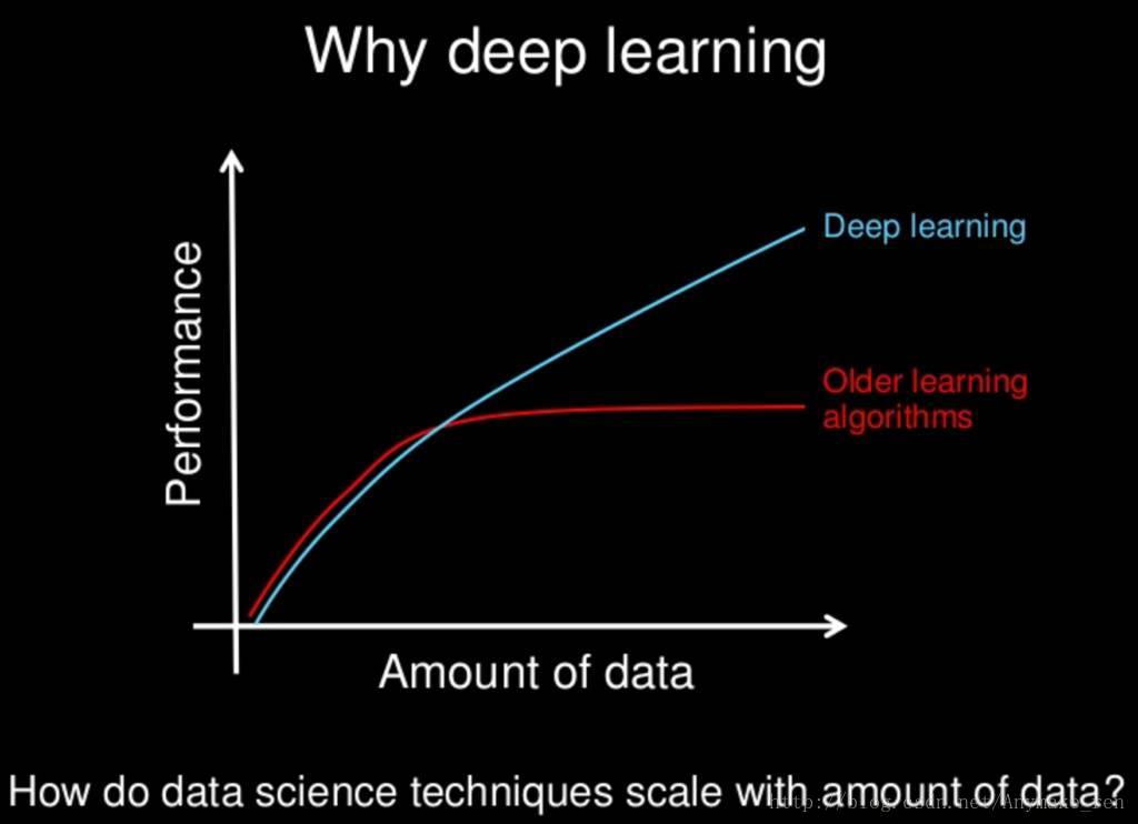 ../../_images/why_deep_learning.jpg